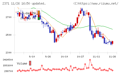 カカクコムチャート