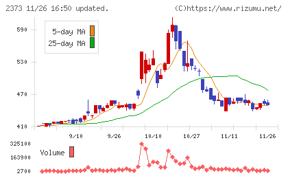 ケア２１チャート