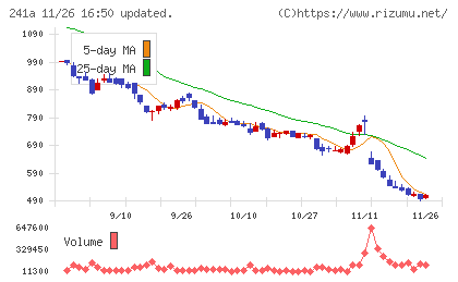 ＲＯＸＸチャート