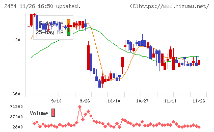 オールアバウトチャート