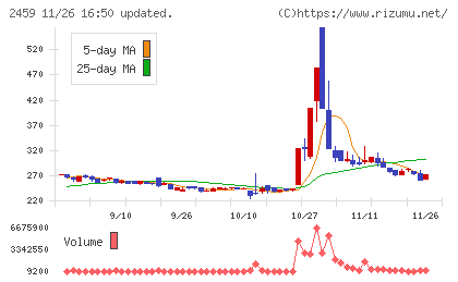 アウンコンサルティングチャート