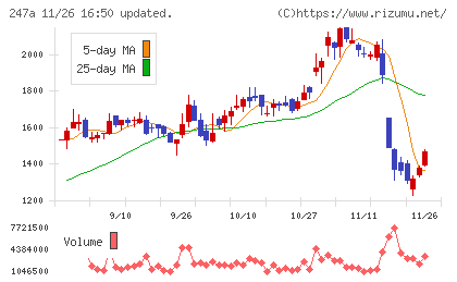 Ａｉロボティクスチャート
