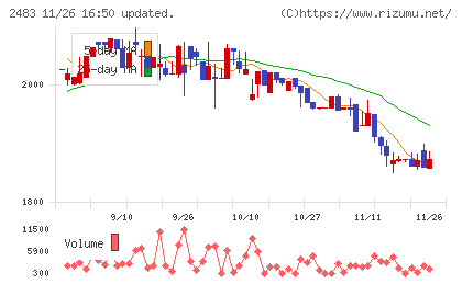 翻訳センターチャート