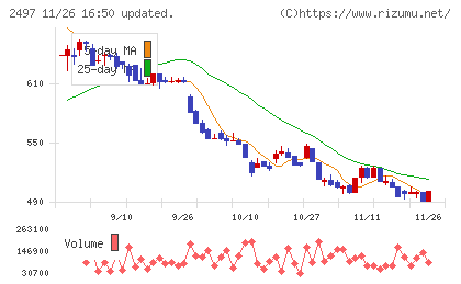 ユナイテッドチャート