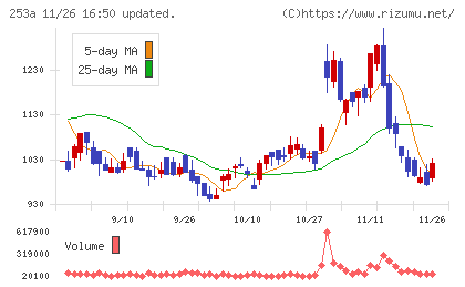 ＥＴＳグループチャート