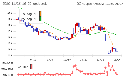 フルッタフルッタチャート