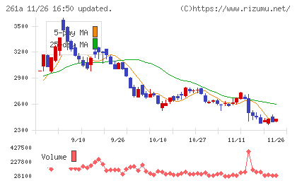 日水コンチャート