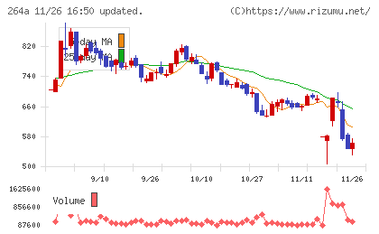 Ｓｃｈｏｏチャート