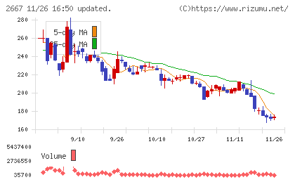 イメージ　ワンチャート
