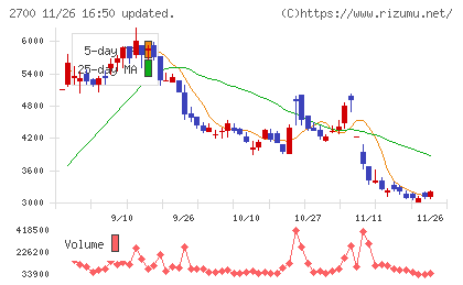 木徳神糧チャート
