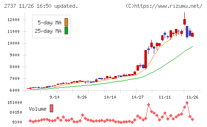 トーメンデバイスチャート
