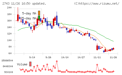 ピクセルカンパニーズチャート
