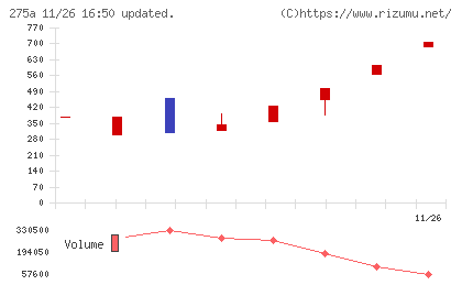 ハンワホームズチャート