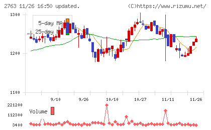 エフティグループチャート