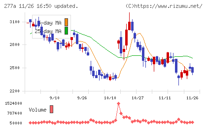 グロービングチャート