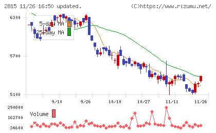 アリアケジャパンチャート