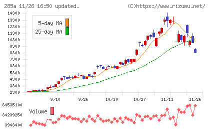 キオクシアホールディングスチャート