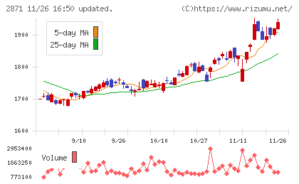 ニチレイチャート