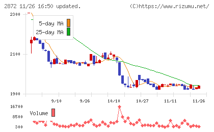 セイヒョーチャート