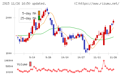 ケンコーマヨネーズチャート