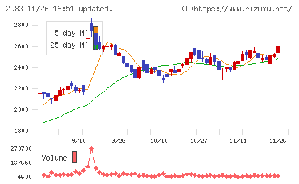 アールプランナーチャート