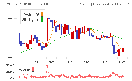 ヤマイチエステートチャート