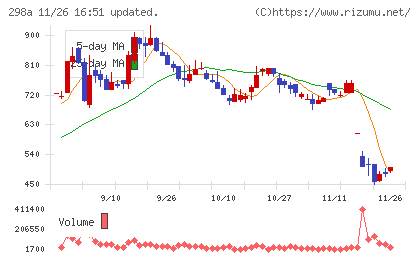 ＧＶＡ　ＴＥＣＨチャート