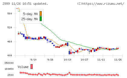ホームポジションチャート