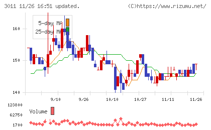 バナーズチャート