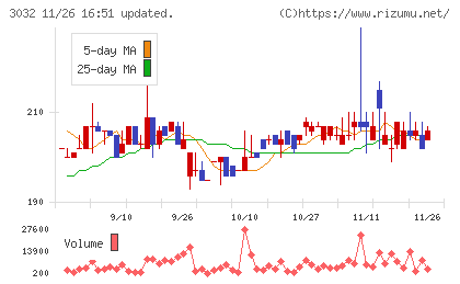 ゴルフ・ドゥチャート