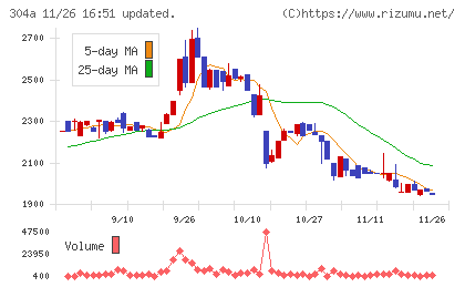 フォルシアチャート