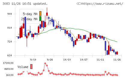スターシーズチャート