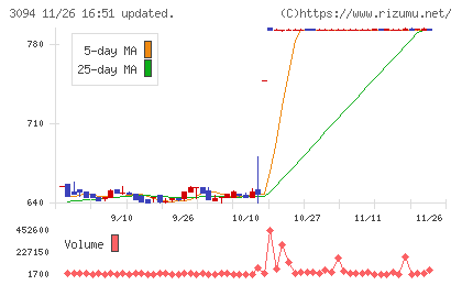 スーパーバリューチャート