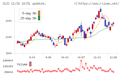 マクニカホールディングスチャート