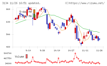 Ｈａｍｅｅチャート