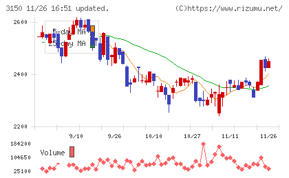 グリムスチャート