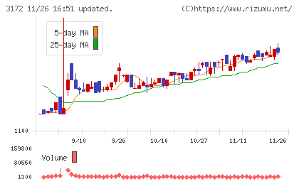 ティーライフチャート