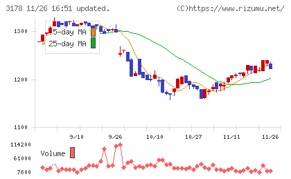 チムニーチャート