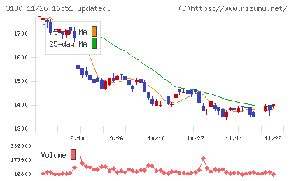 ビューティガレージチャート