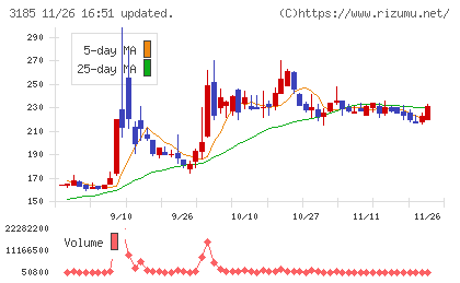 夢展望チャート