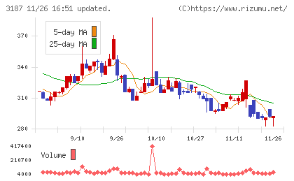 ミラタップチャート
