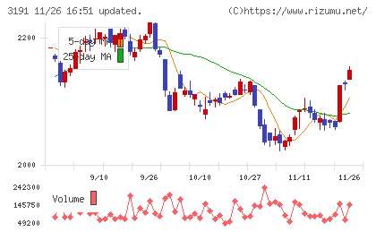 ジョイフル本田チャート