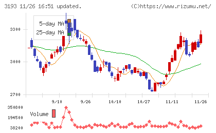 エターナルホスピタリティグループチャート