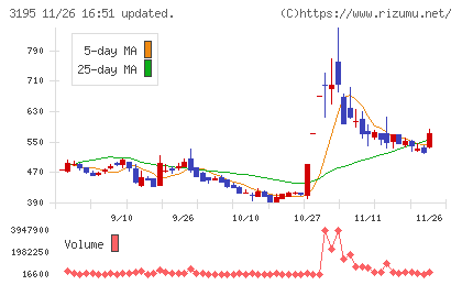ジェネレーションパスチャート