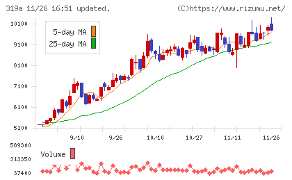 技術承継機構チャート