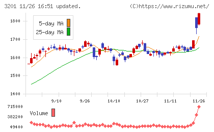 ニッケチャート