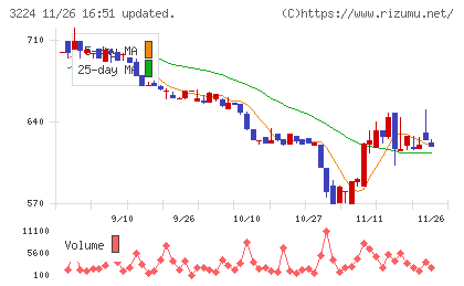 ゼネラル・オイスターチャート