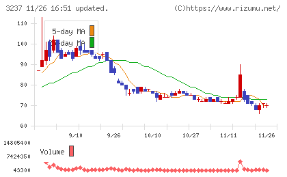 イントランスチャート