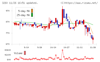 エスポアチャート