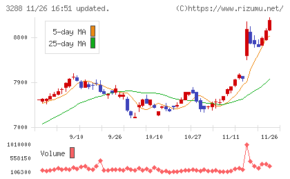 オープンハウスグループチャート